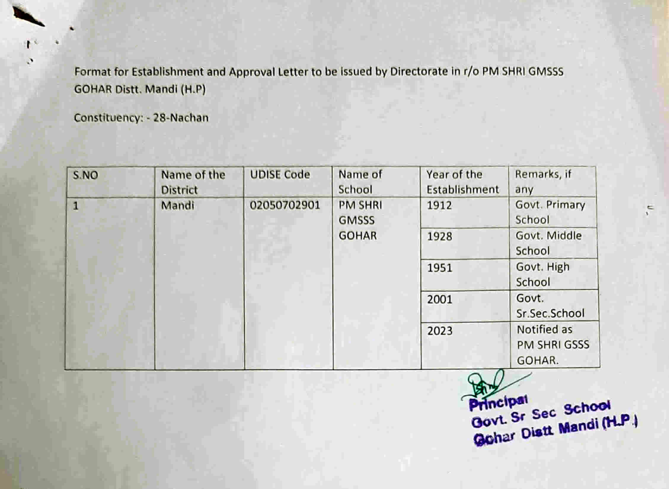 establishment of school